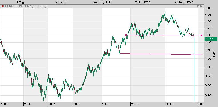 ► TTT-Team / Dienstag, 08.11.2005 19243